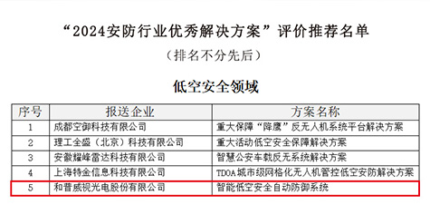 喜报 | 和普威视智能低空安全自动防御系统成功获选2024安防行业优秀解决方案